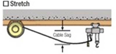  Stretch Cable Reel